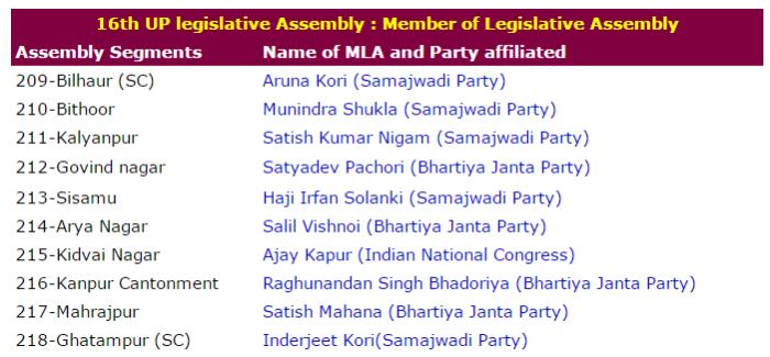 16th UP legislative Assembly : Member of Legislative Assembly